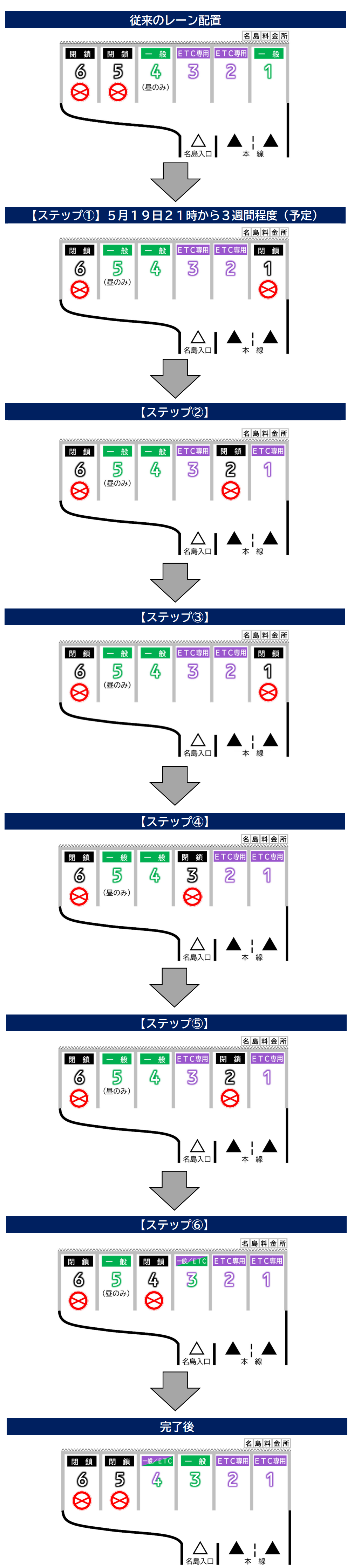名島レーン配置