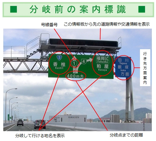 都市高速 案内標識の見方