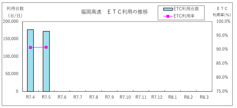 f_etc_202505.PNG