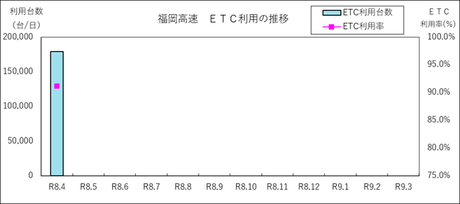 ETC利用状況（Fグラフ）‗202604.png