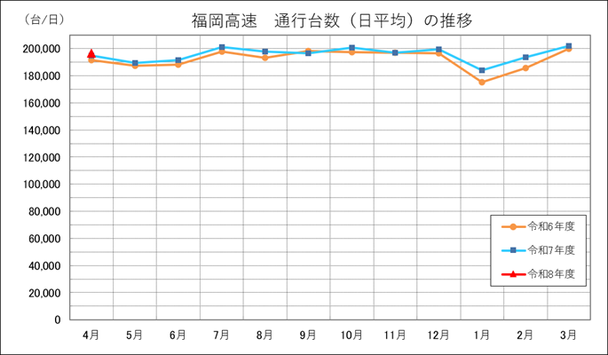 通行台数データ（Fグラフ）‗202604.png