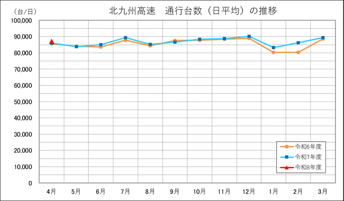 通行台数データ（Kグラフ）_202604.PNG
