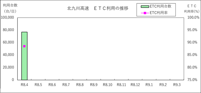 ETC利用状況（Kグラフ）‗202604.png