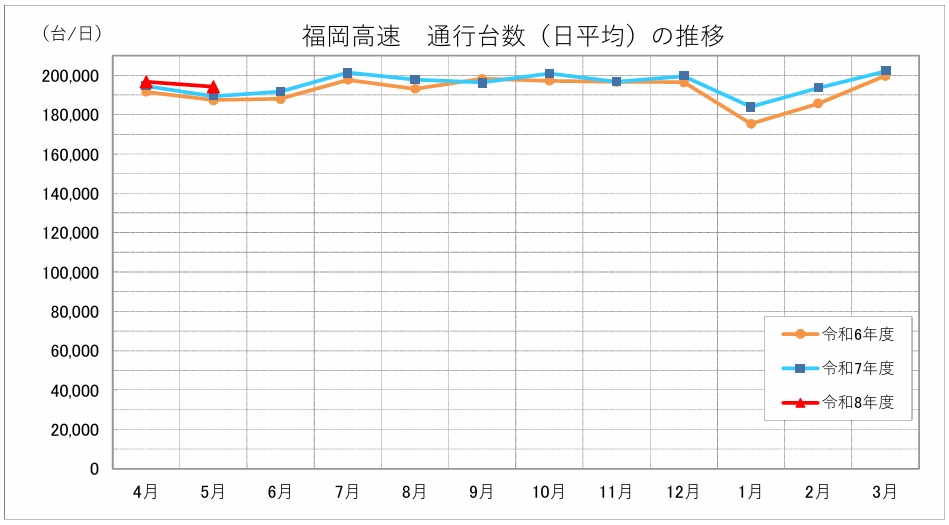 dausuu_f_202605.png
