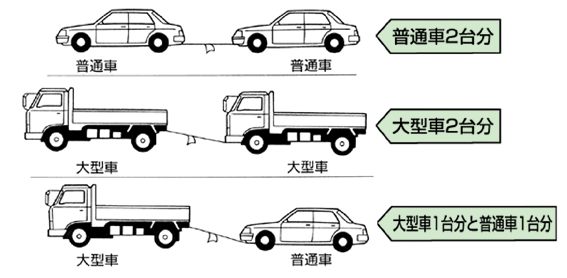 都市高速 けん引車両の車種区分について