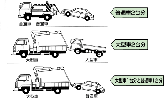 都市高速 けん引車両の車種区分について