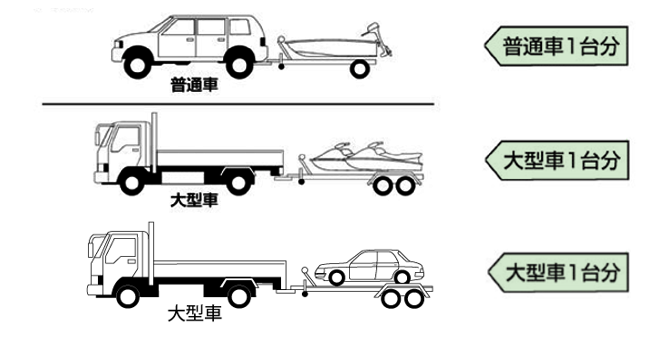 都市高速 けん引車両の車種区分について