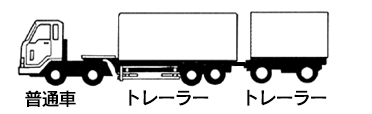⑫