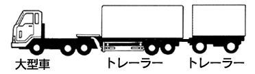 ⑬
