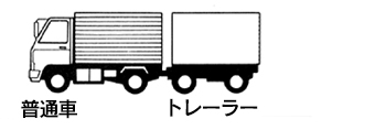 ③