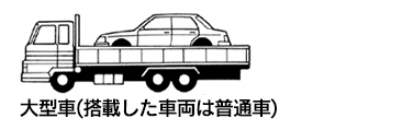 ⑦