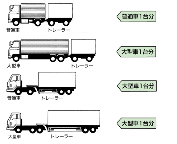 都市高速 けん引車両の車種区分について